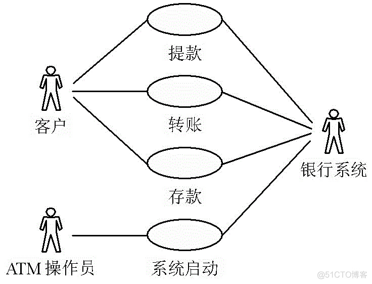 测试用例设计方法大全_测试用例_15