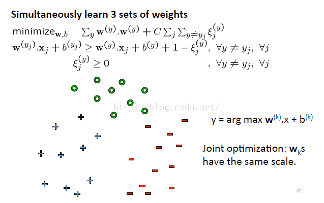 机器学习---支持向量机（SVM）_数据_10