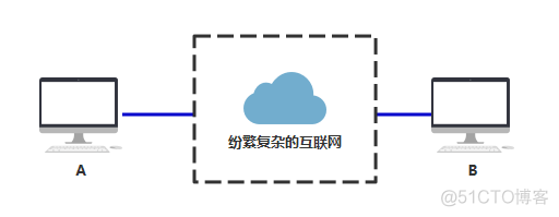 【转】图解 | 原来这就是网络_路由表_30