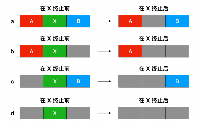 一文搞定操作系统！超详细图文详解！请带着耐心点进来！_死锁_38