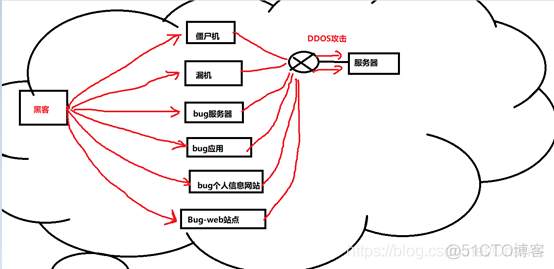 【信息保护论】信息保护与密码学_信息保护_08