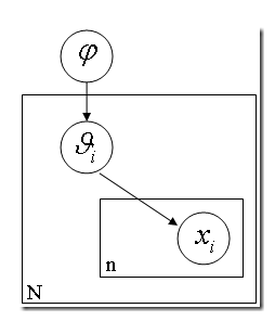 Bayesian statistics_模型选择_23