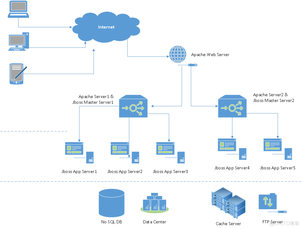 jboss eap 6.3 集群(cluster)配置_ha_07