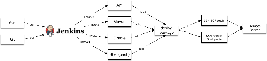 jenkins 入门教程(中)_jar_20