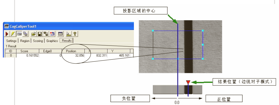 VisionPro 卡尺原理_灰度值_18