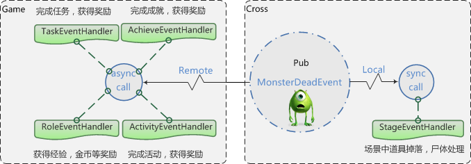 游戏跨服架构进化之路_反序列化_10