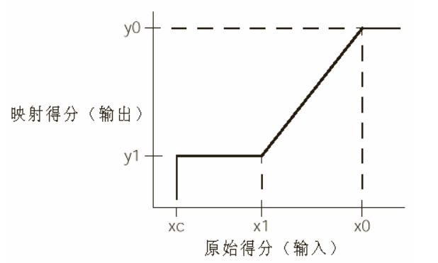 VisionPro 卡尺原理_搜索_16