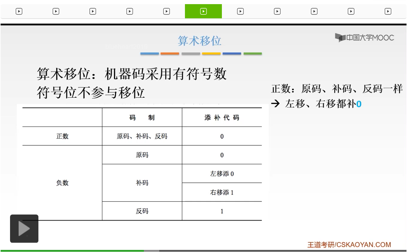 【知识强化】第二章 数据的表示和运算 2.2 定点数的表示与运算_补码_100