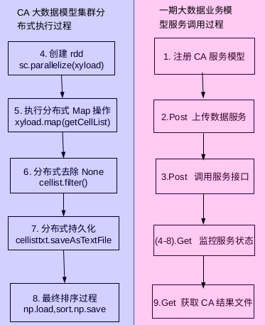 Spark企业级应用开发和调优_持久化_06