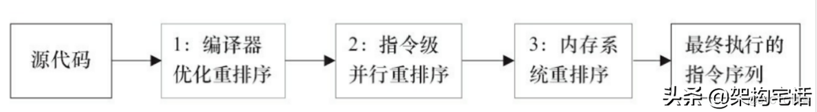 多线程编程？聊聊并发的背后知识_共享变量_13