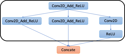 TVM代码生成codegen_2d_03