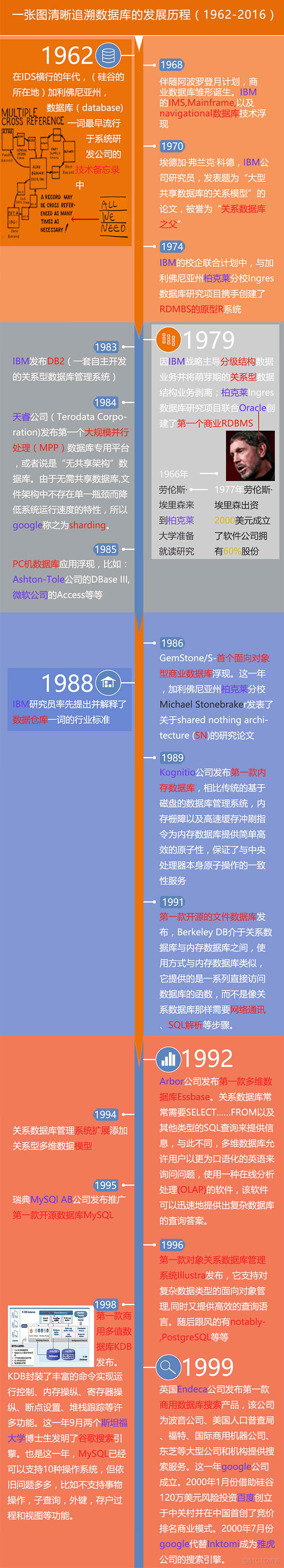 一个小时学会MySQL数据库_数据库_04