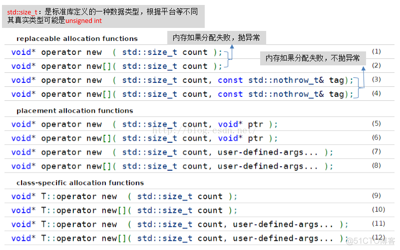 C++11学习_c++_33