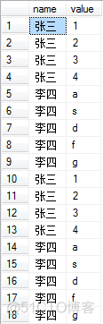 SQL Server 行转列，列转行。多行转成一列_表名_06