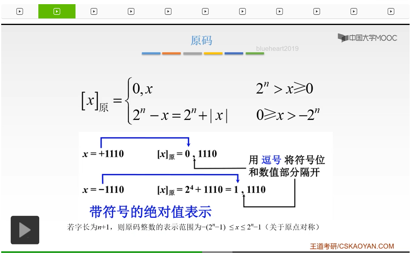 【知识强化】第二章 数据的表示和运算 2.2 定点数的表示与运算_反码_32