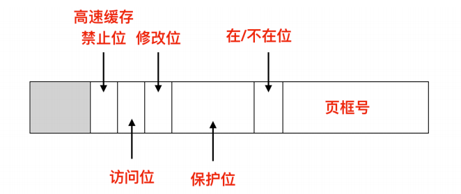 一文搞定操作系统！超详细图文详解！请带着耐心点进来！_死锁_44