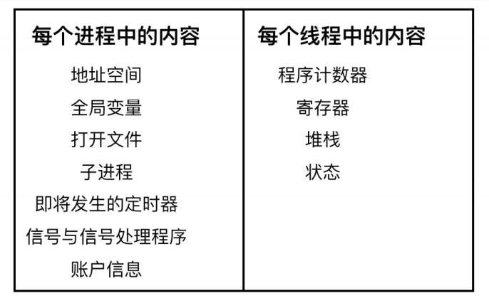 一文搞定操作系统！超详细图文详解！请带着耐心点进来！_数据_15