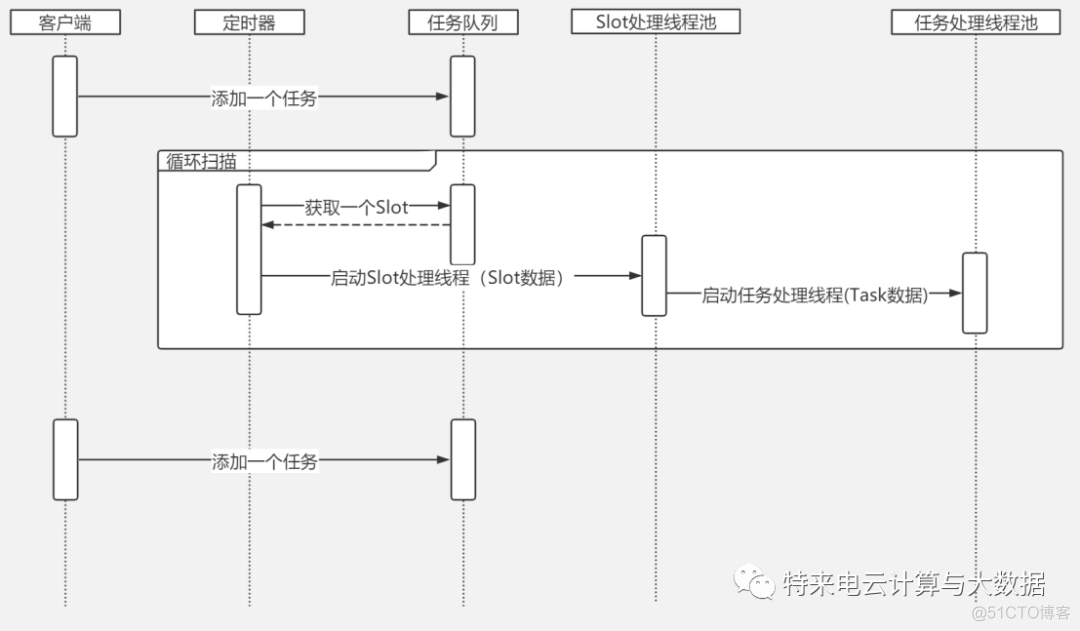 延时任务最佳实践方案总结_ide_07