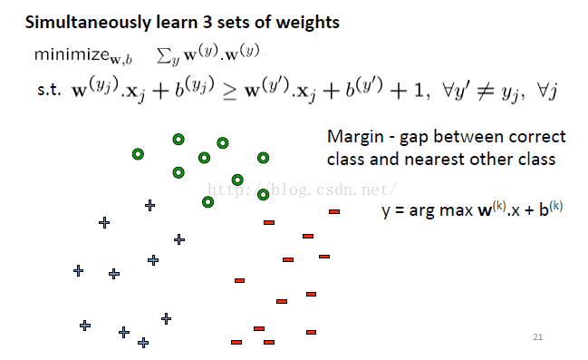 机器学习---支持向量机（SVM）_交叉验证_09