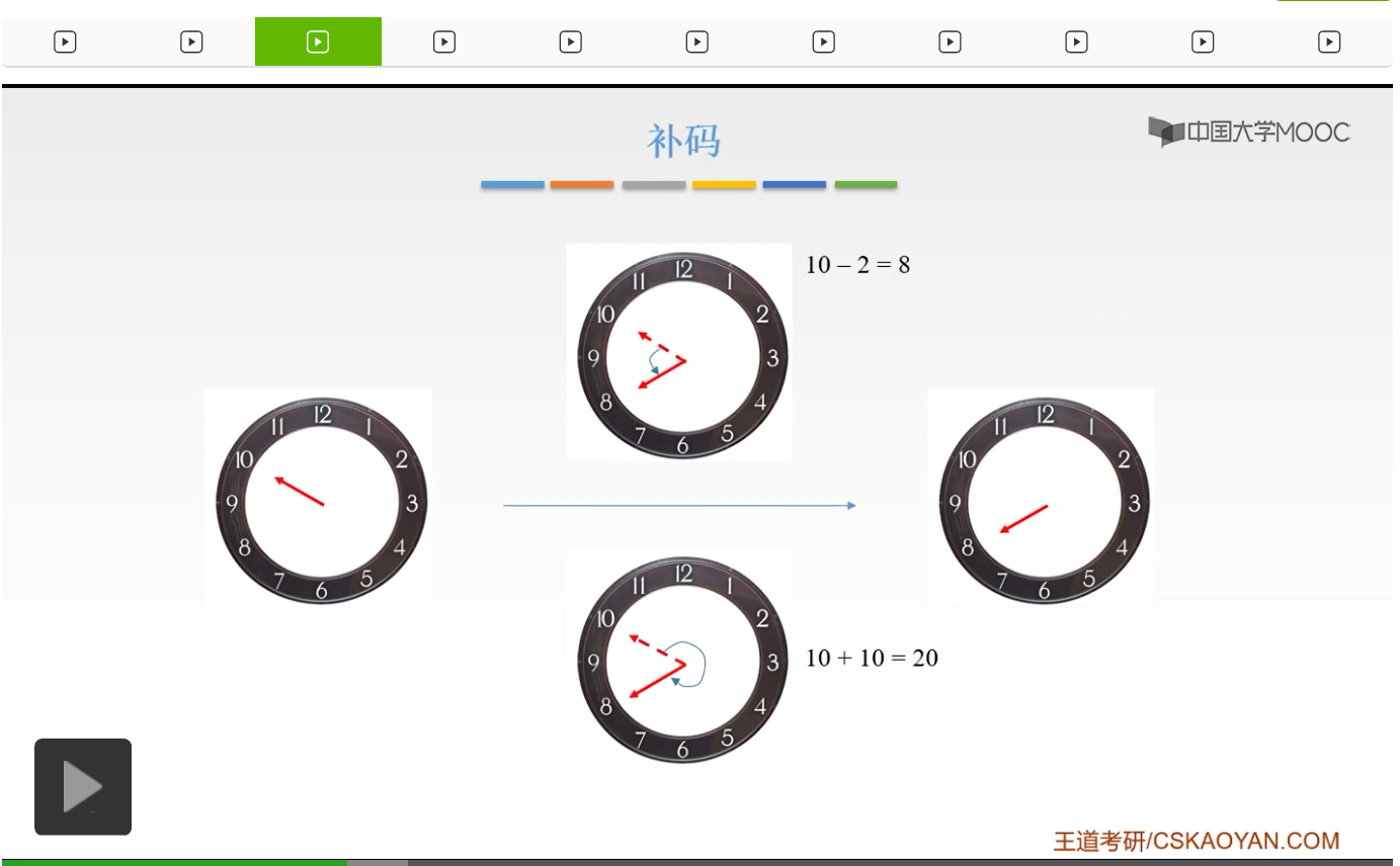 【知识强化】第二章 数据的表示和运算 2.2 定点数的表示与运算_位取反_50