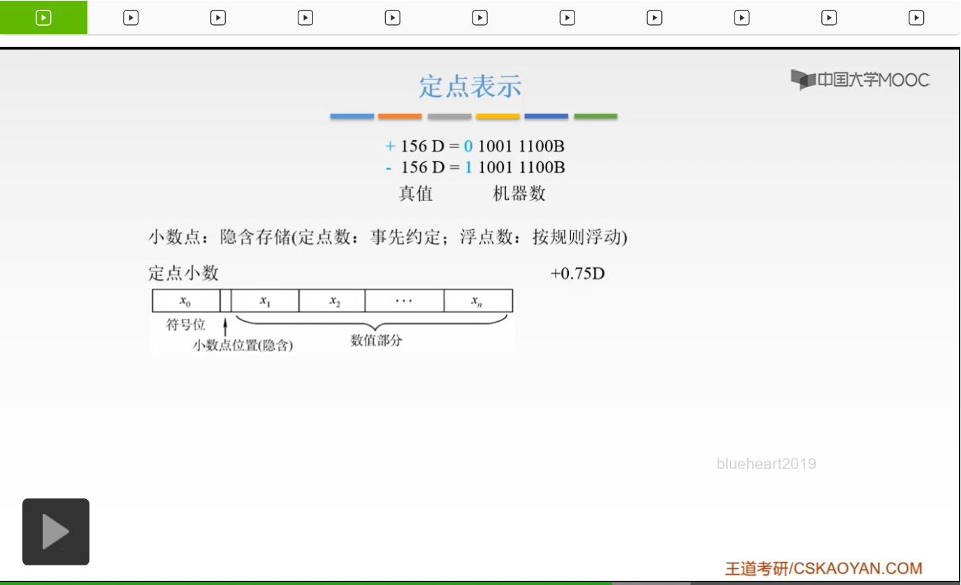 【知识强化】第二章 数据的表示和运算 2.2 定点数的表示与运算_定点数_13