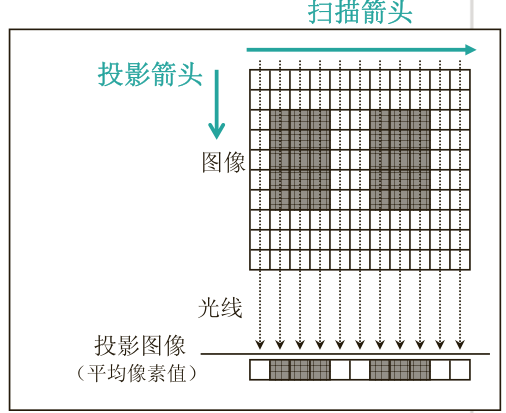 VisionPro 卡尺原理_搜索_06