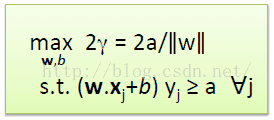 机器学习---支持向量机（SVM）_交叉验证_02