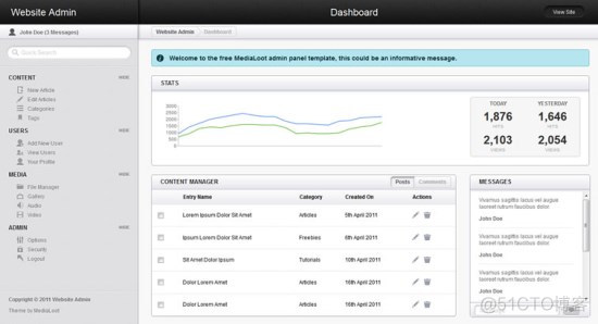 20 个免费的 Bootstrap 的后台管理模板_网站模板_11