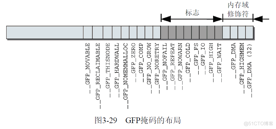 伙伴系统之伙伴系统概述--Linux内存管理(十五)【转】_linux_09