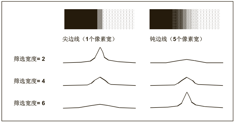 VisionPro 卡尺原理_机器翻译_09