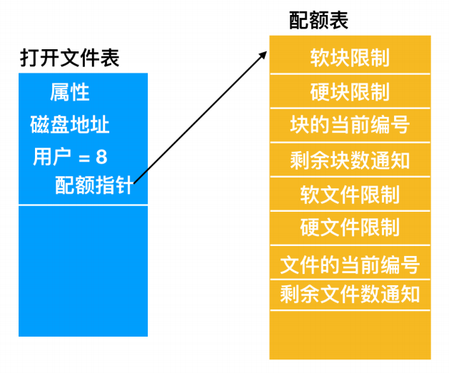 一文搞定操作系统！超详细图文详解！请带着耐心点进来！_链表_69