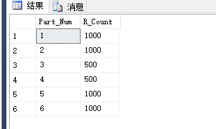 SQL Server 表分区之水平表分区_聚集索引_14