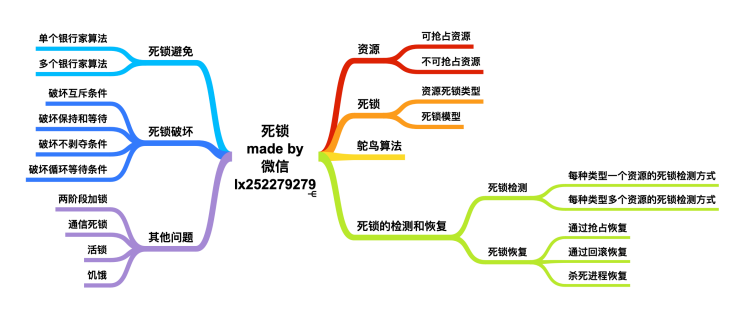 一文搞定操作系统！超详细图文详解！请带着耐心点进来！_文件系统_89