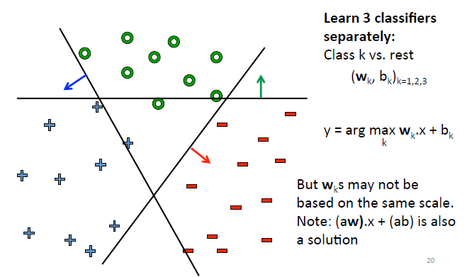 机器学习---支持向量机（SVM）_交叉验证_08