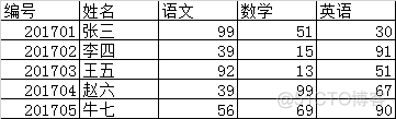 一个小时学会MySQL数据库_sql_06