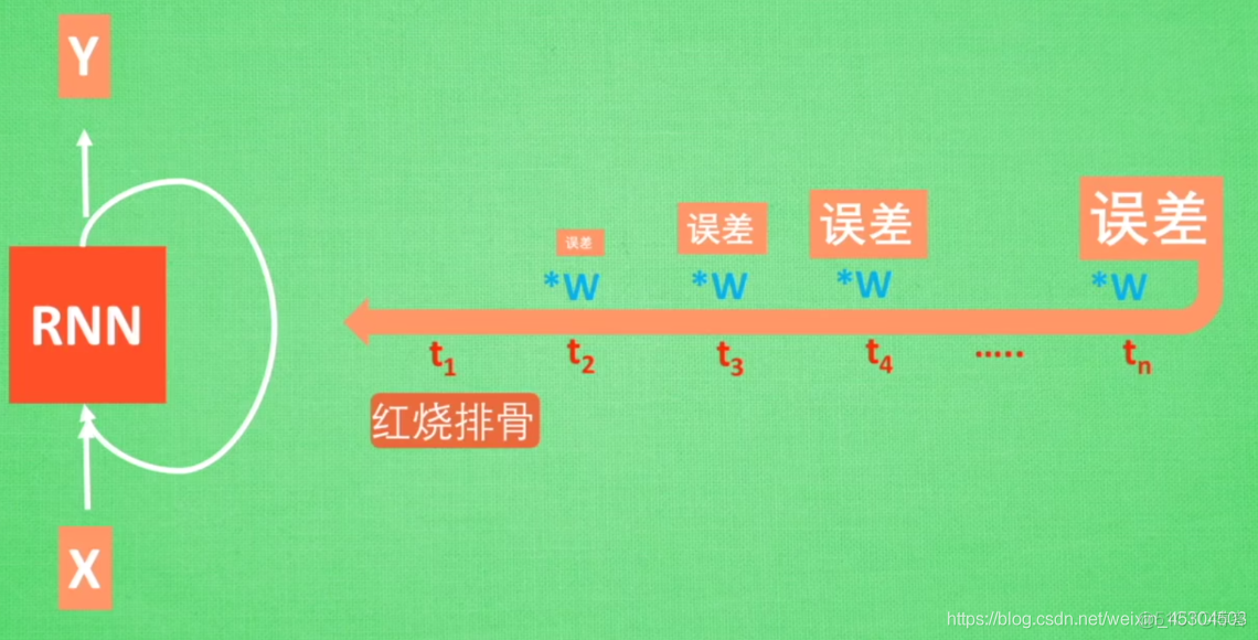 TensorFlow学习之旅(一)入门知识记录_深度学习_03