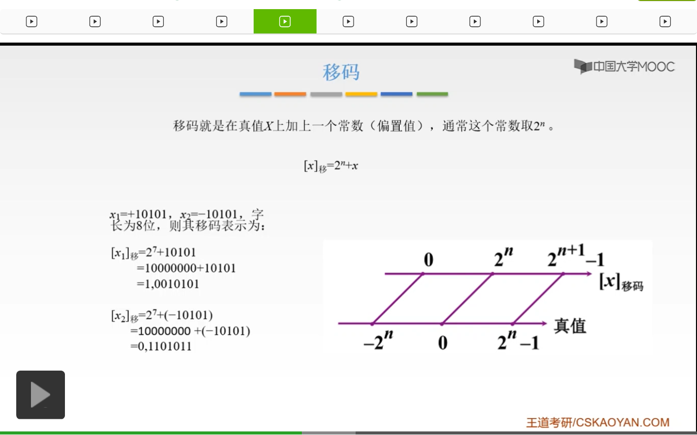 【知识强化】第二章 数据的表示和运算 2.2 定点数的表示与运算_位取反_85