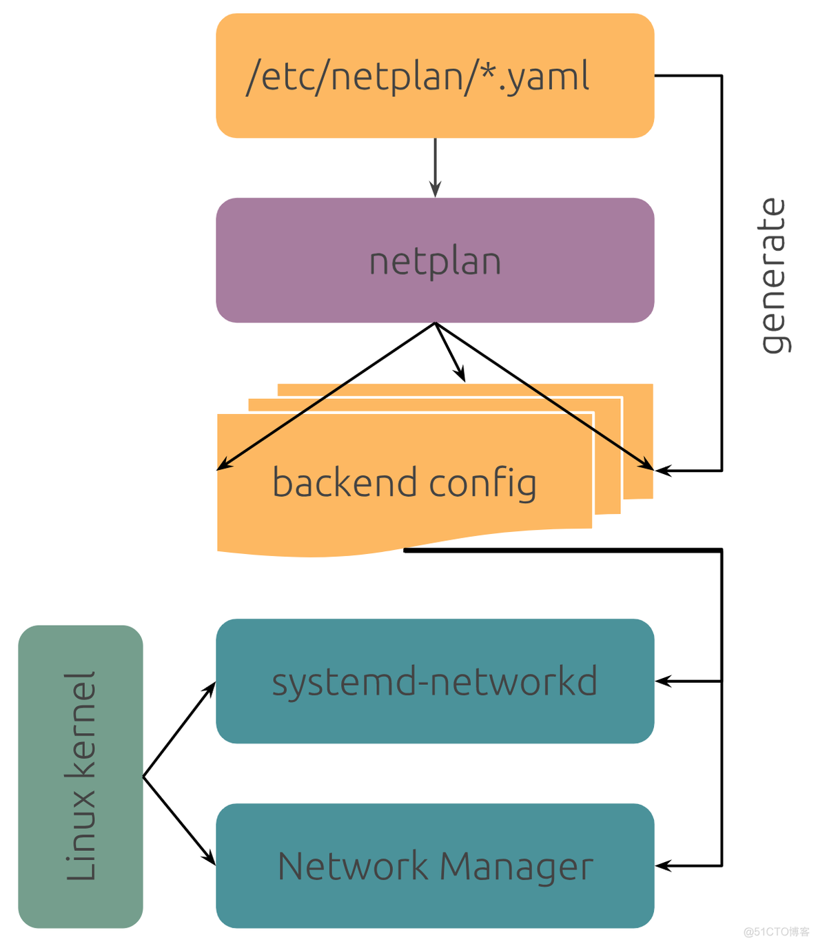 Configure Ubuntu Server 18.04 to use a static IP address_网络配置