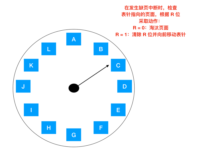 一文搞定操作系统！超详细图文详解！请带着耐心点进来！_数据_46