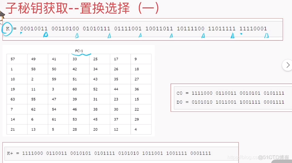 【信息保护论】信息保护与密码学_信息保护_44