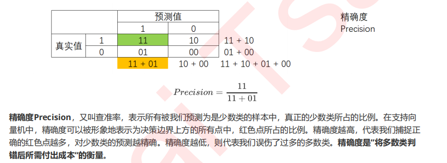 机器学习sklearn（71）：算法实例（二十八）分类（十五）SVM（六）sklearn.svm.SVC（五） SVC的模型评估指标_方差_04