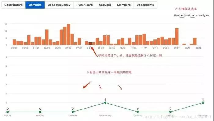 Github入门详情教程_上传_06