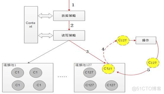 高性能数据库连接池的内幕_sql_05