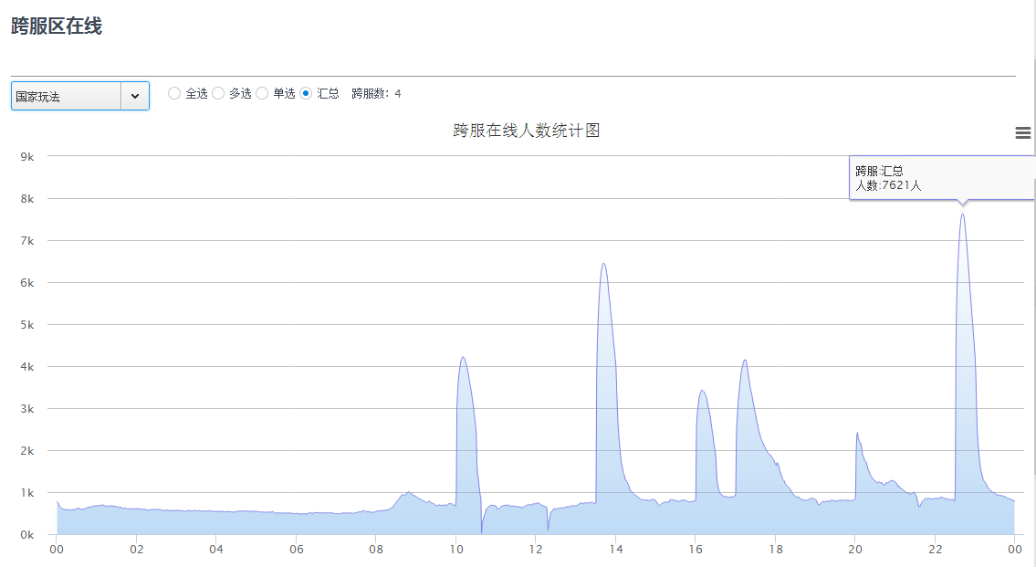 游戏跨服架构进化之路_反序列化_17