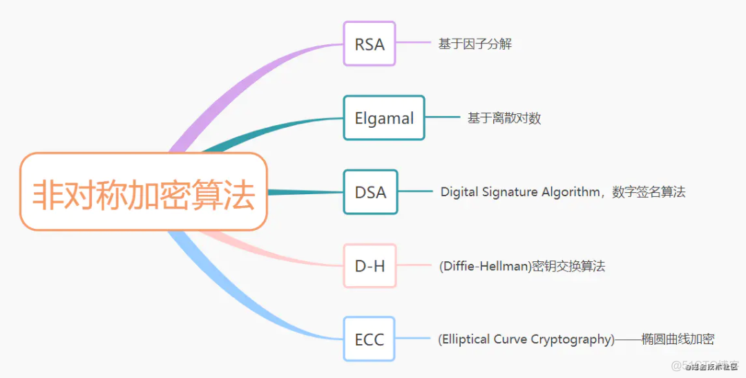 软件开发中如何安全传输存储用户密码？_md5_07