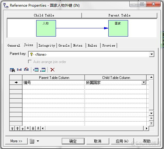 PowerDesigner之PDM(物理概念模型)各种属性建立如PK,AK等_数据库_22