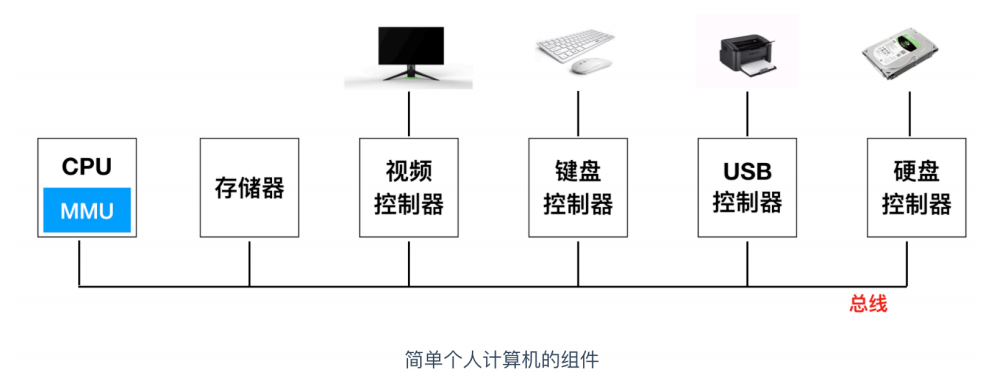 一文搞定操作系统！超详细图文详解！请带着耐心点进来！_链表_05