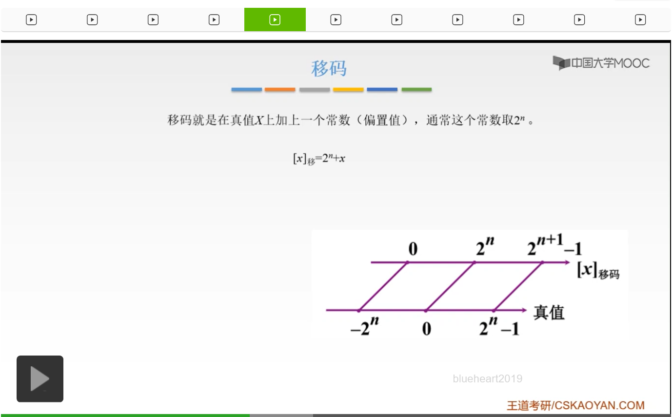 【知识强化】第二章 数据的表示和运算 2.2 定点数的表示与运算_补码_84