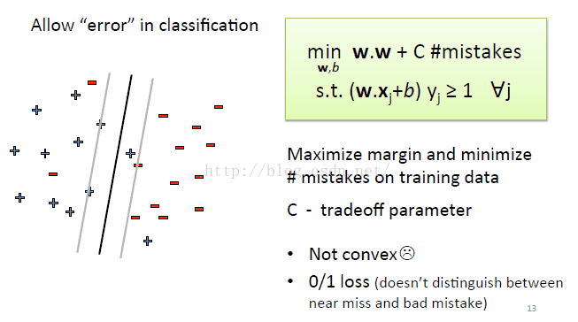 机器学习---支持向量机（SVM）_交叉验证_05