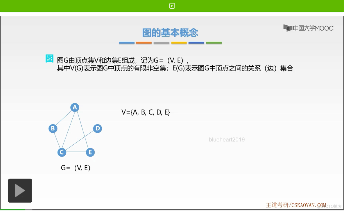 【知识强化】第五章 图 5.1 图的基本概念_表示图_07